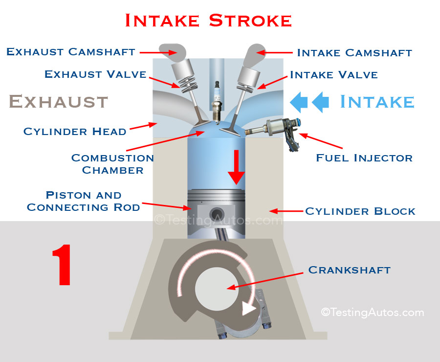 Four stroke Gasoline Or Diesel Engine How It Works Animation