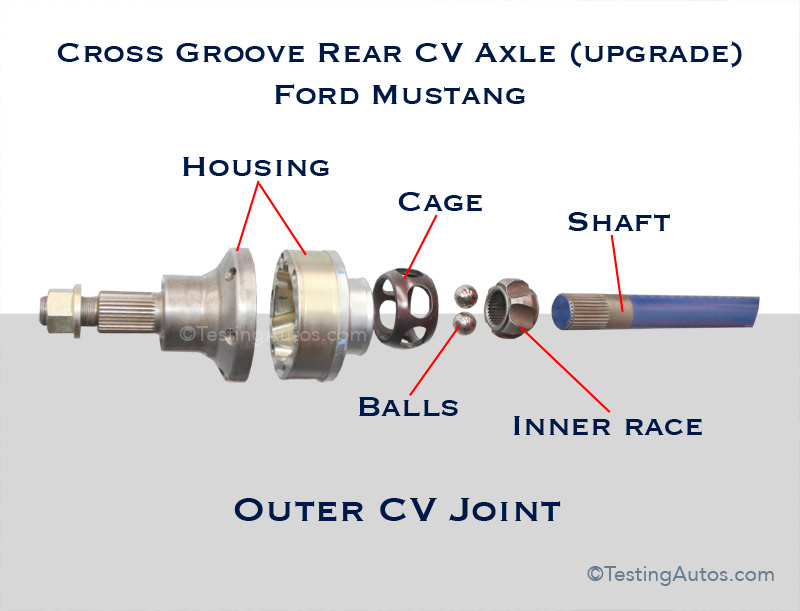 When Does A CV Axle Need To Be Replaced 