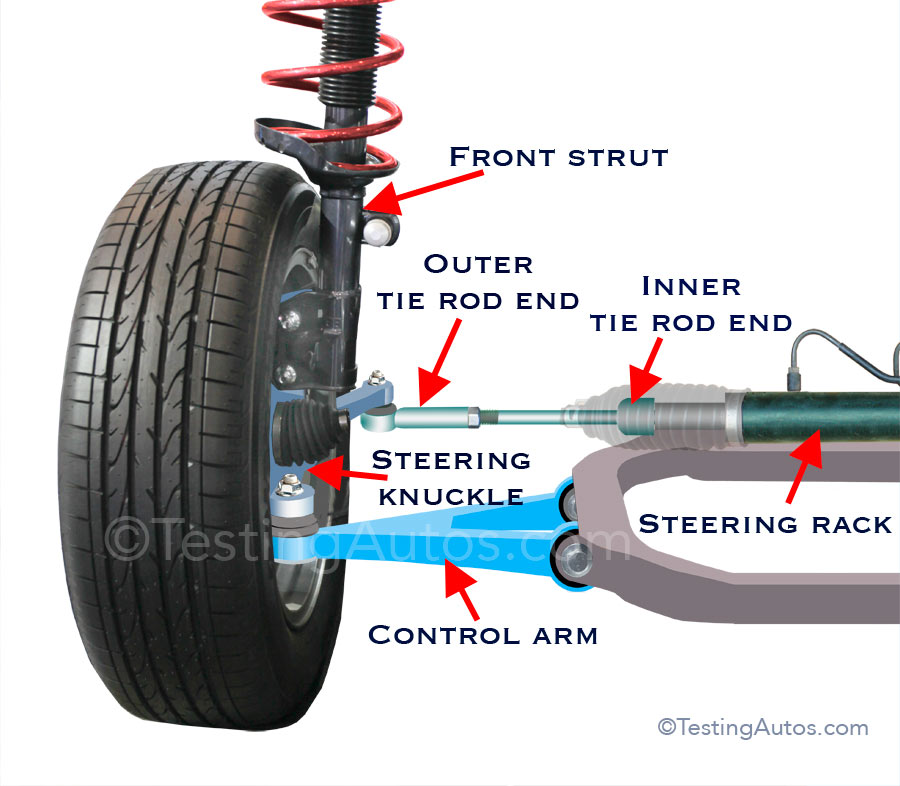 Car Tire Part Diagram