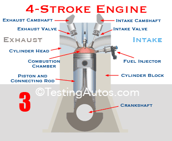 4 stroke engine cycle animation