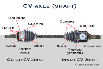 When does a CV axle need to be replaced? subaru powertrain diagram 