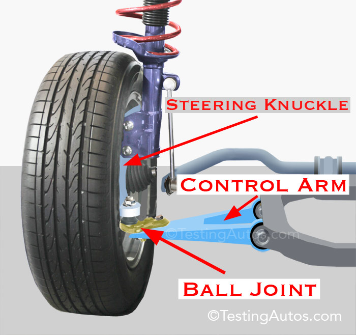 Ball Joint Function In A Vehicle