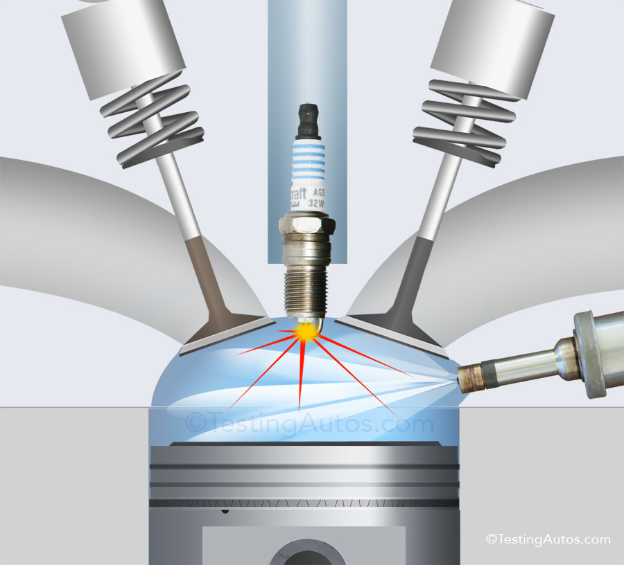 How Spark Plugs Work What Is The Function Of Spark Plugs Books PDF EPub And Mobi Free Download