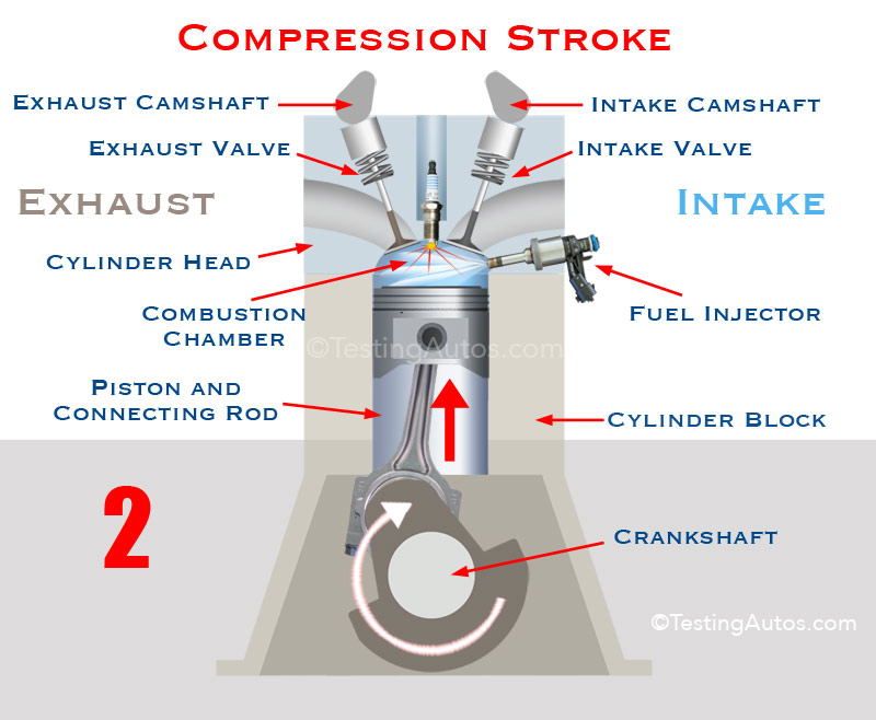 4 stroke petrol engine animation