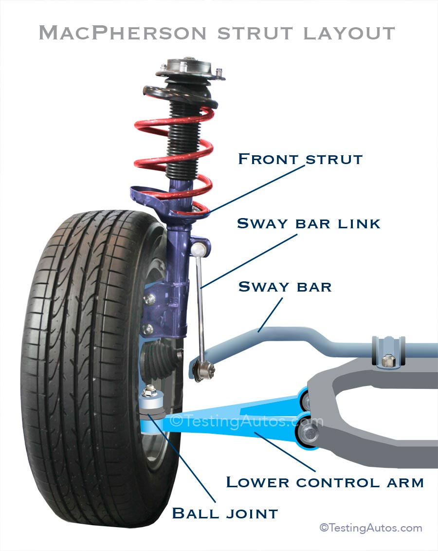 When Do The Control Arms Need To Be Replaced 