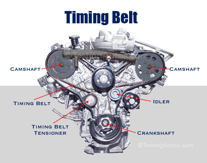 car timing belt replacement