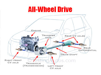 AWD diagram